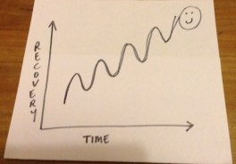 Recovery graph